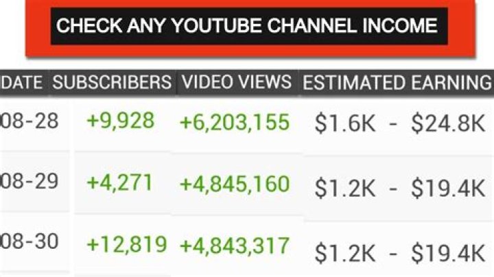 AoC Network net worth, income and estimated earnings of Youtuber channel