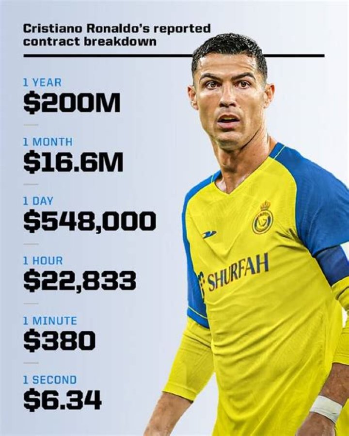 
How Much Money Does Glenn Thomas Jacobs Make? Latest Income Salary
