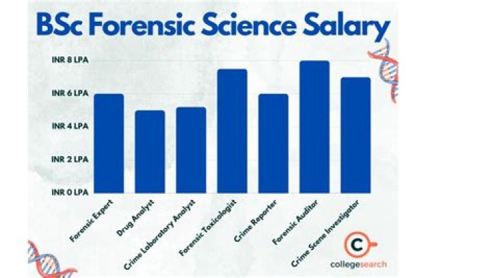 
How Much Money Does Max Greenfield Make? Latest Income Salary
