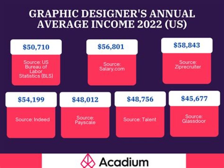 
How Much Money Does Scott Grimes Make? Latest Income Salary
