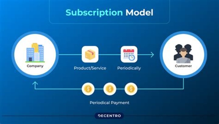 how to set Subscription rate on onlyfans