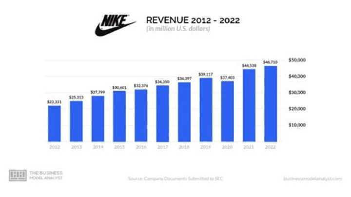 Imbrandonfarris Net Worth & Earnings (2024)