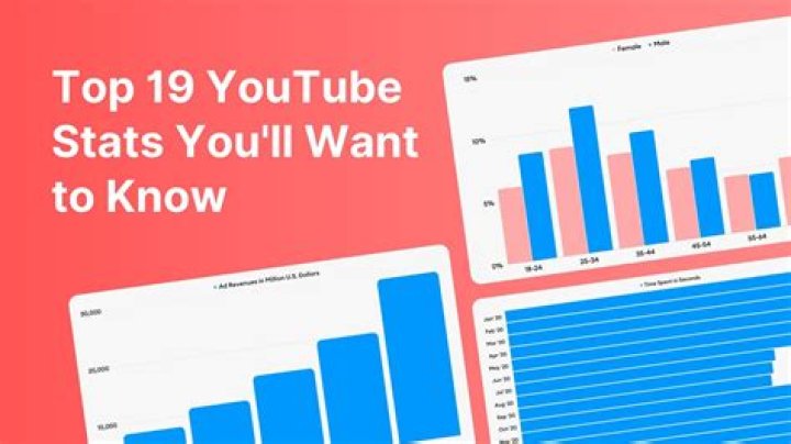 Lana LeStrange video statistics