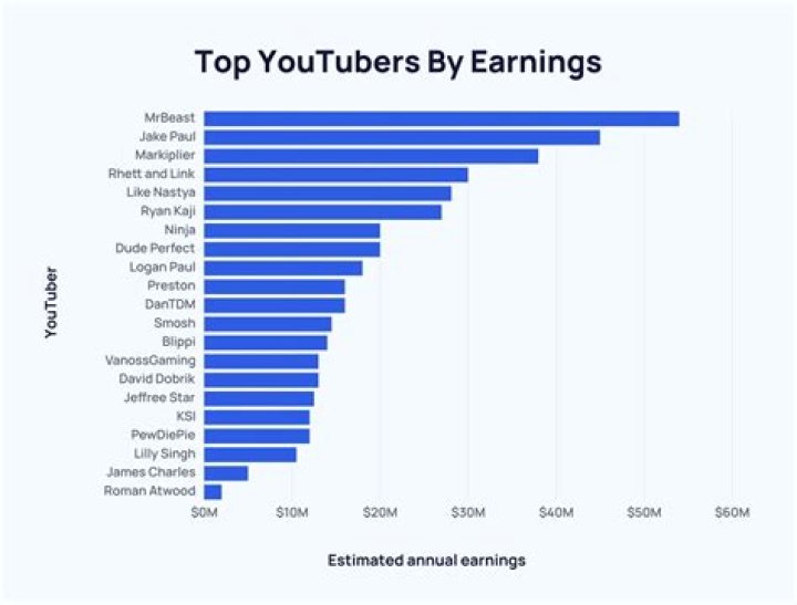 Thejonathon net worth, income and estimated earnings of Youtuber channel
